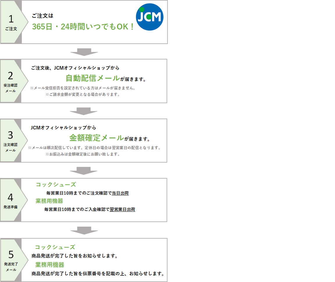 注文の流れ